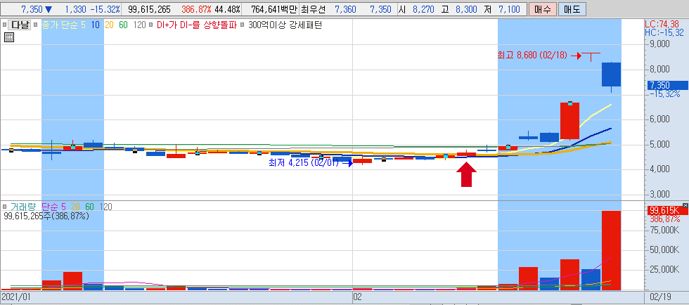  다날(페이코인) 주가 전망