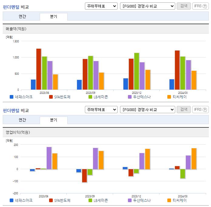 네패스아크_업종분석