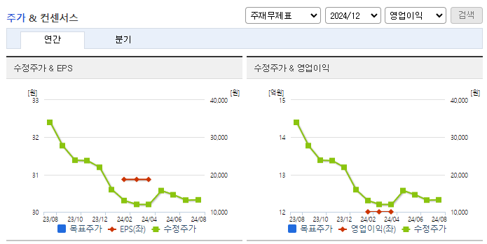 제이엘케이_컨센서스