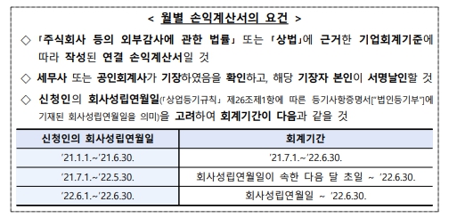 2021년-이후-설립된-법인-대기업-중견기업-유관-법인-증빙서류중-월별-손익계산서-요건