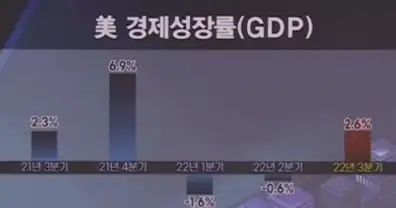 GDP