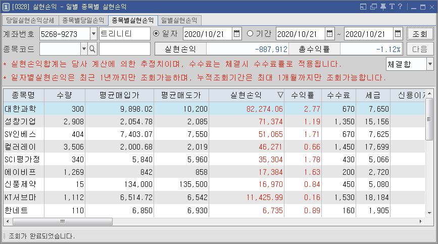  10/21  주식매매일지 - 10월 중 1패, 광란의 뇌동매매의 끝(대한과학/성창기업지주/컬러레이/신풍제약/한네트/에스맥/이오플로우/한국전력/모나미)