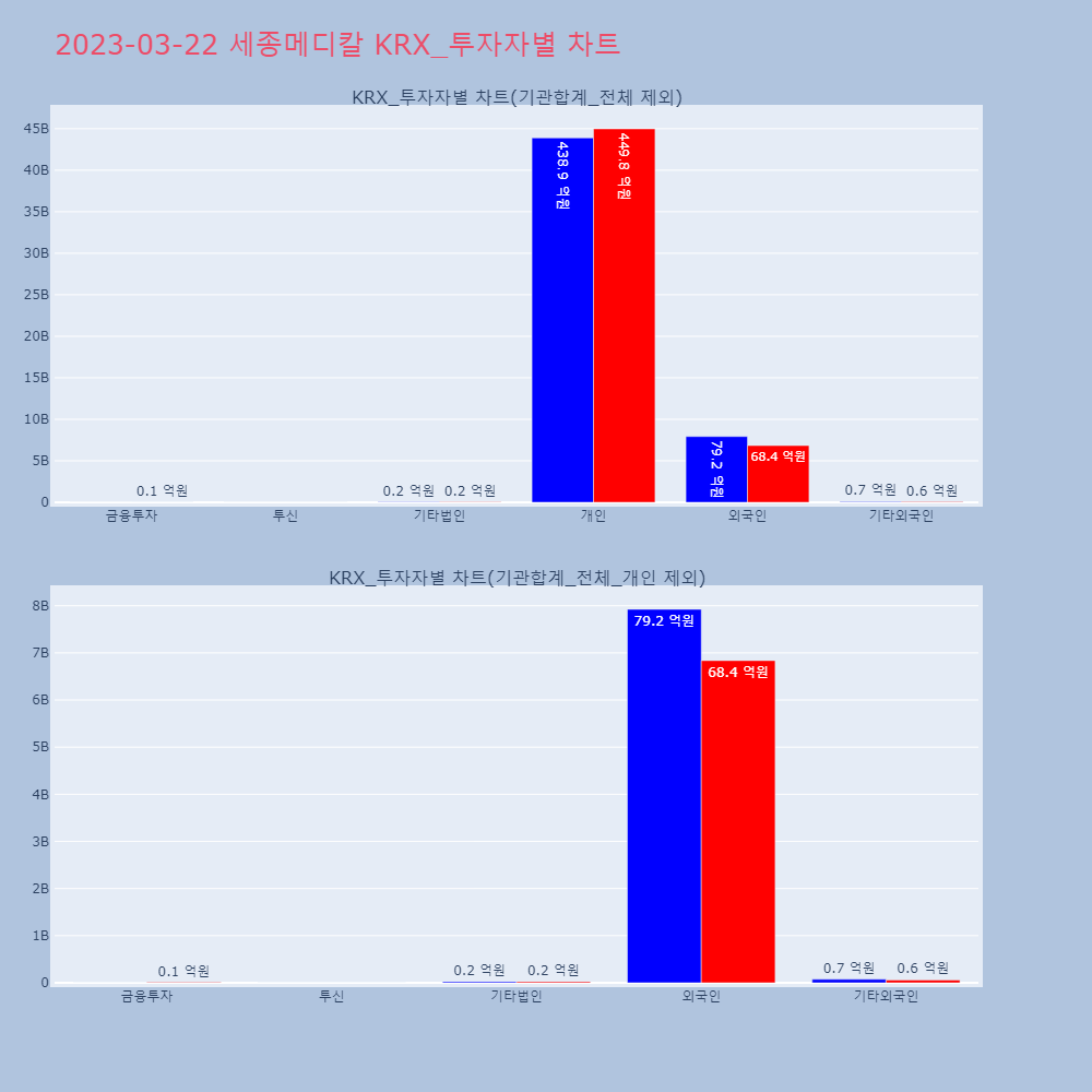 세종메디칼_KRX_투자자별_차트