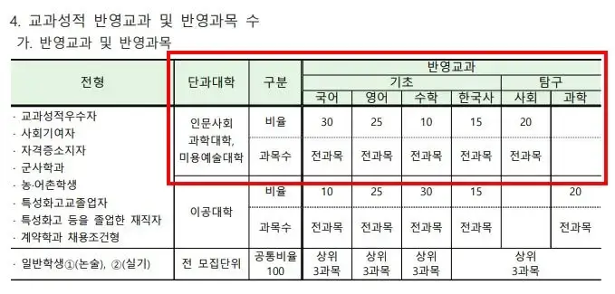 수도권4년제미용대학교-서경대