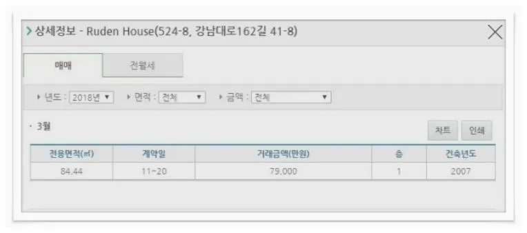 국토해양부 아파트실거래가조회