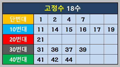 고정수 18수