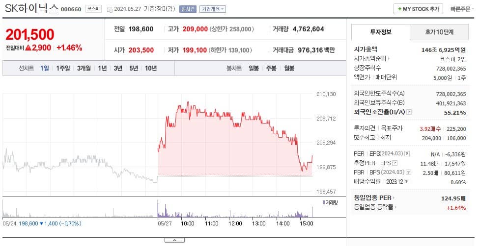 SK하이닉스 주가