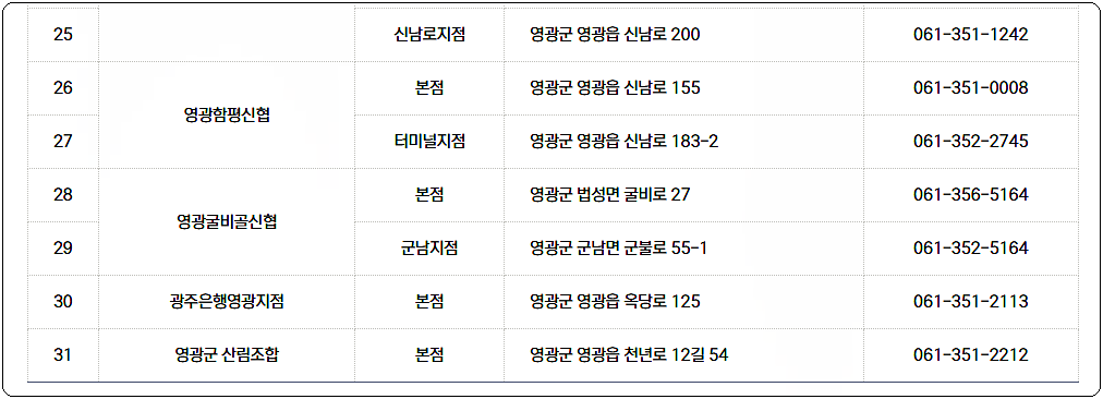 영광사랑상품권 판매 및 환전 대행점 3