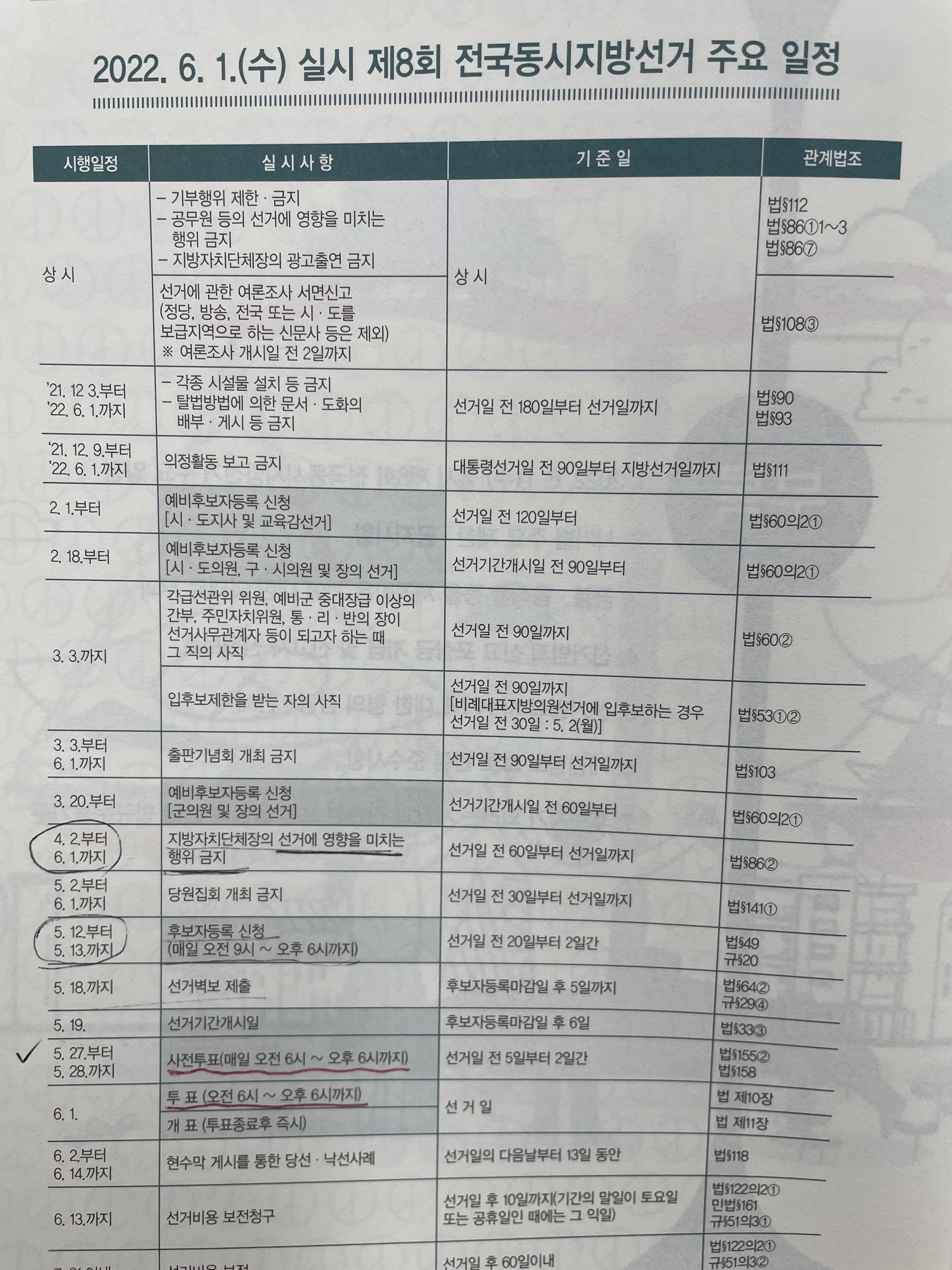  전국동시지방선거 일정
