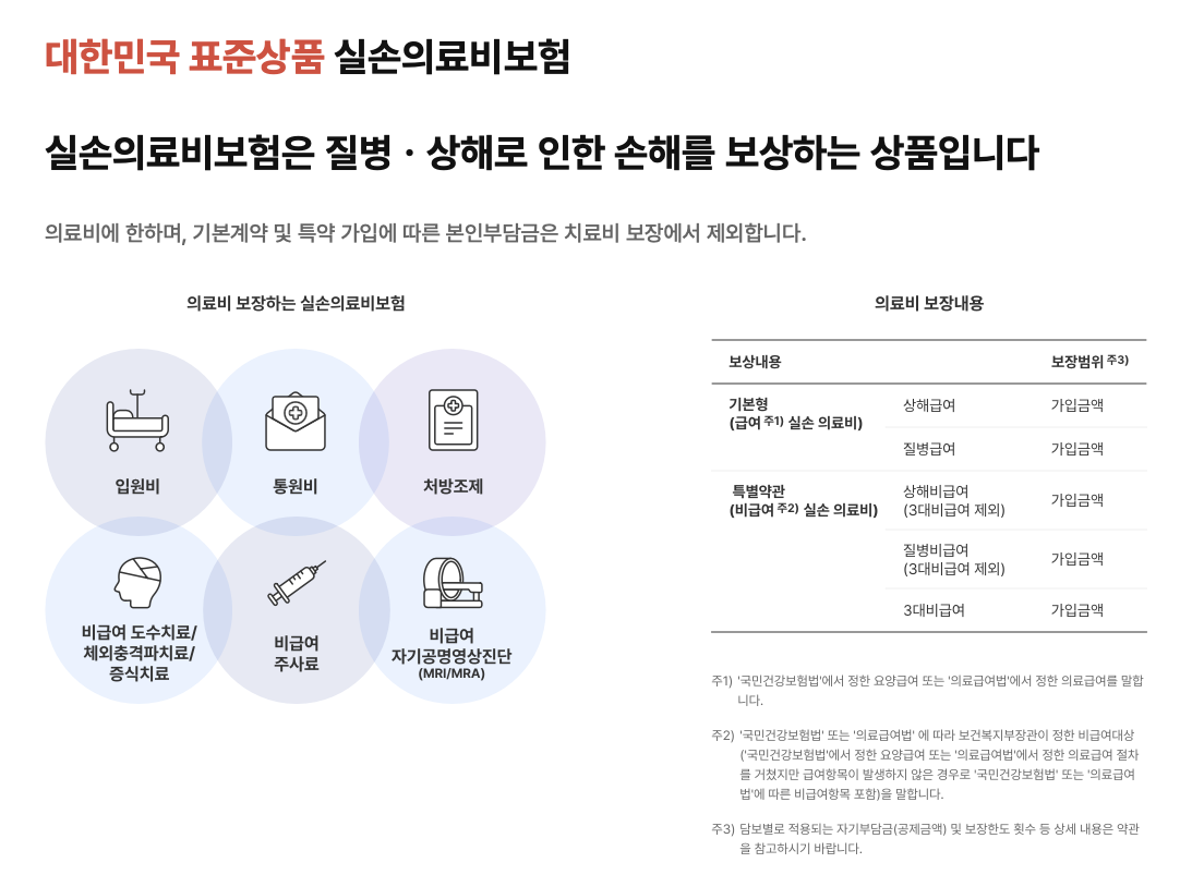 인기 실비보험 종류와 보장 혜택(안보면 손해)