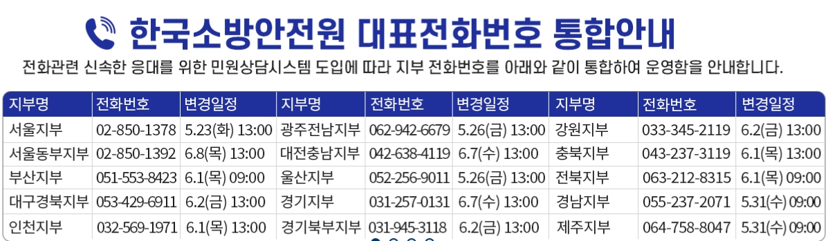 한국소방안전원 지부별 연락처(대표전화 통합)