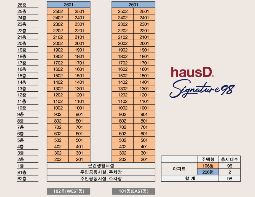 춘천시 효자동 하우스디 시그니처 98 동호수배치도