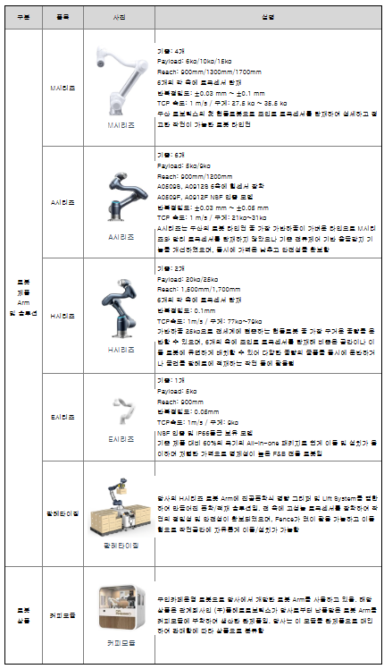 두산로보틱스의 제품 종류