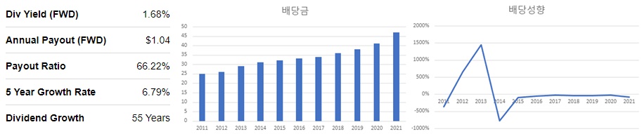 캘리포니아워터서비스그룹-배당