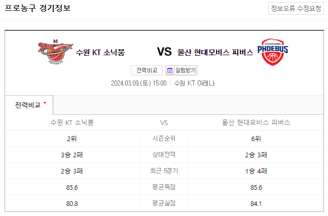  <국내농구분석> 3월 9일 수원KT 울산현대모비스 KBL순위