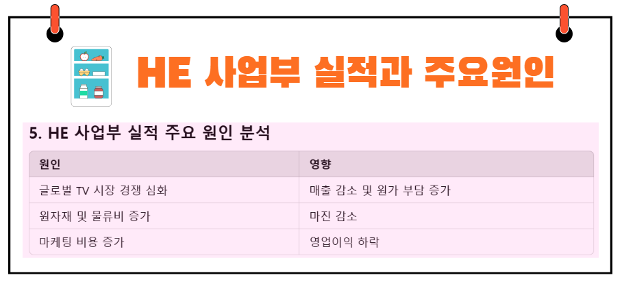 HE사업부 실적