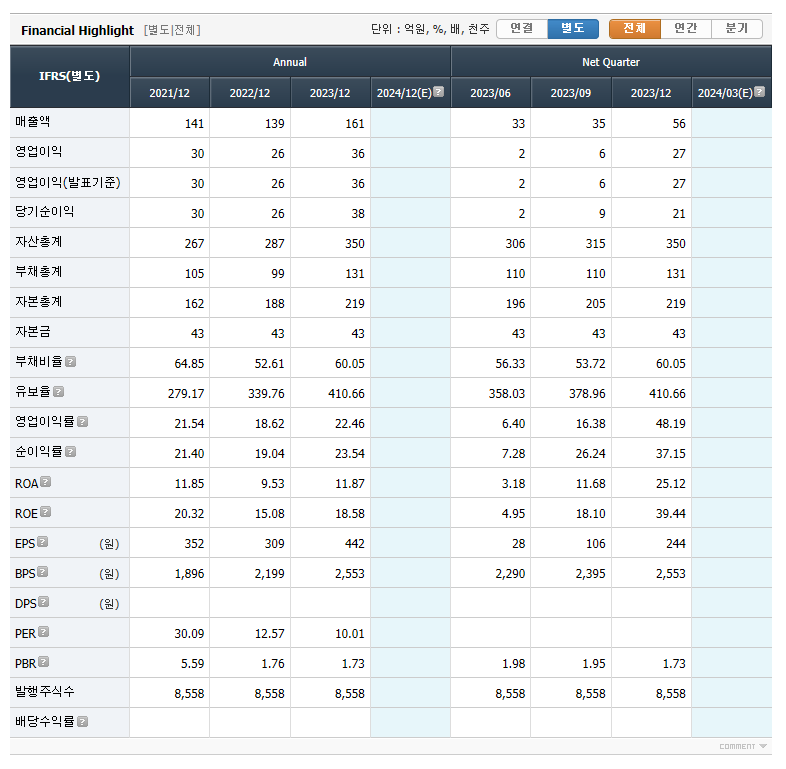 토탈소프트 실적