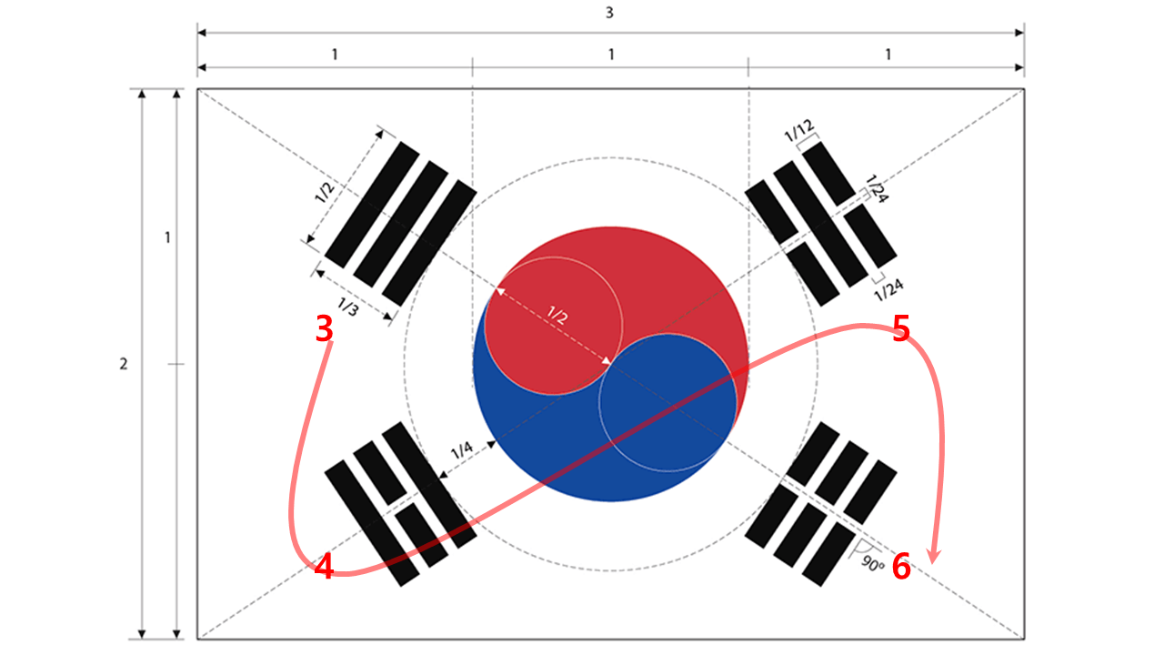 태극기-그리는-방법에-대한-사진