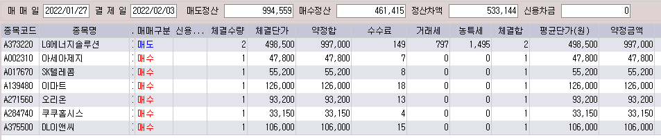 2022-01-27 거래