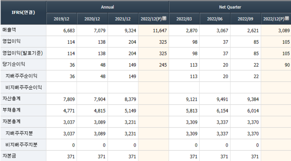 2023년 스마트그리드 관련주 10