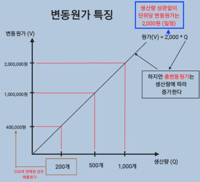 변동원가 특징