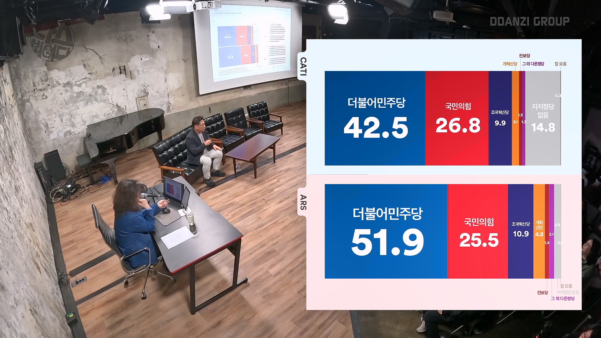 [김어준의 다스뵈이다] 327회 정저르정정~ 정-정.정.정.정.정! 명태균만 있겠나, 이명수X장인수 콤비.mp4_20241005_162430.428.jpg