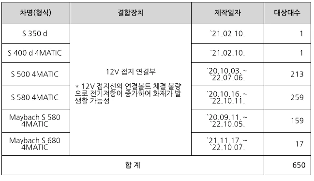 리콜확인