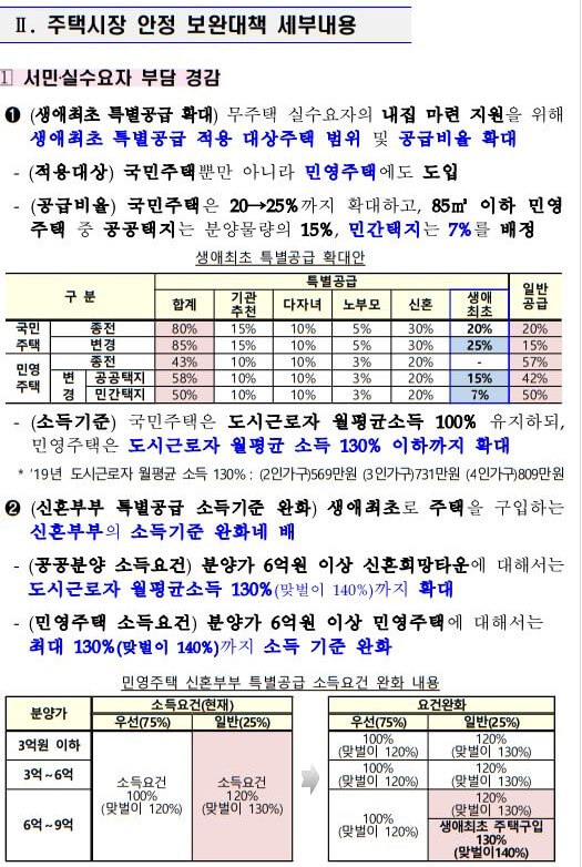  7.10 부동산 대책 정리