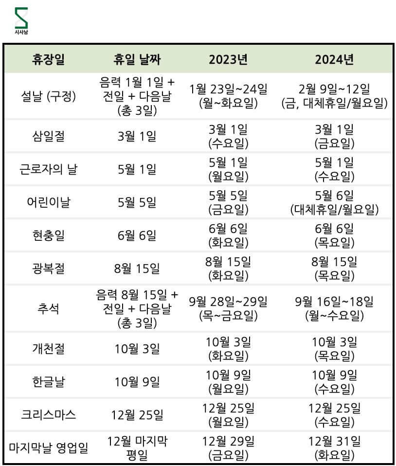 한국-국내-주식시장-휴장일