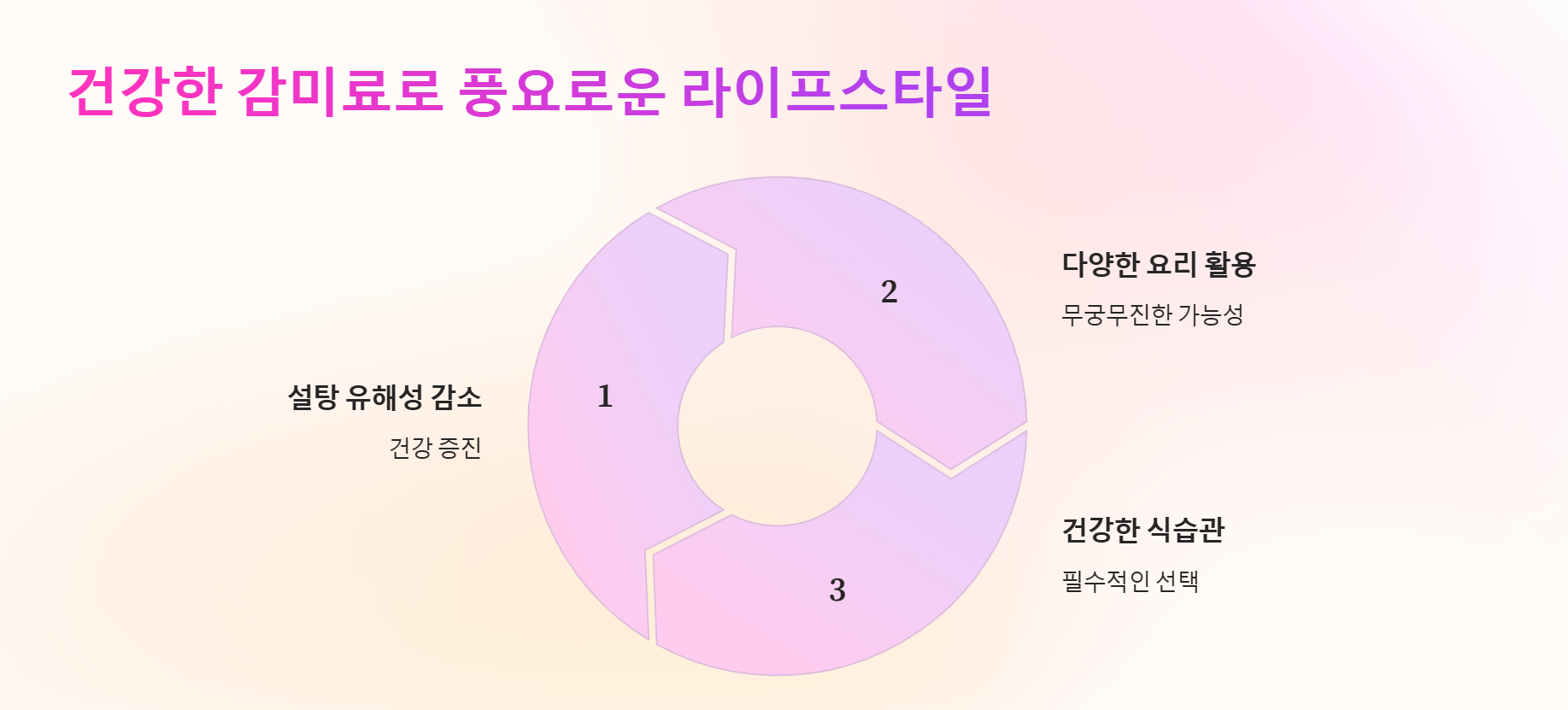 간강한 감미료 활용하기