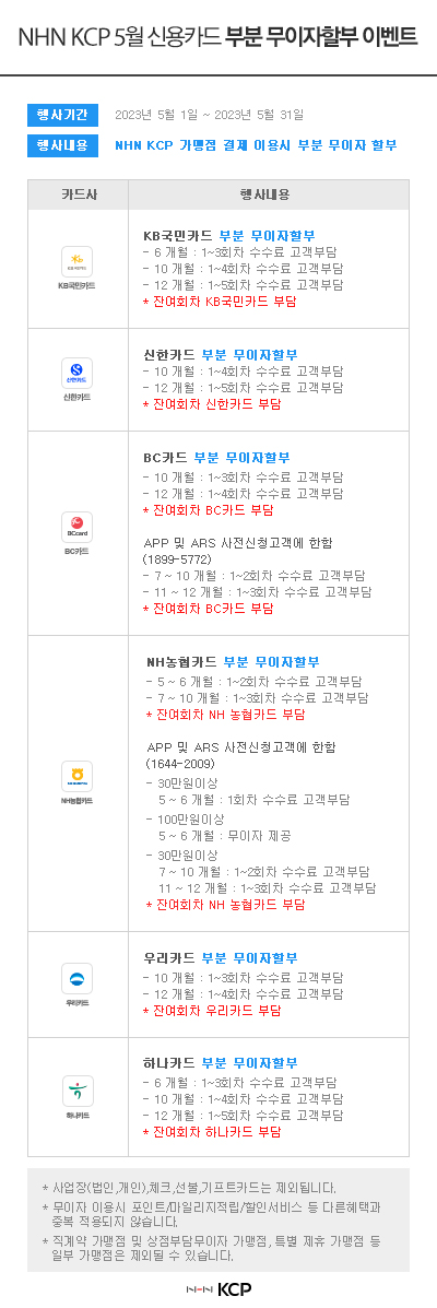 ▲ NHN KCP 5월 신용카드 부분 무이자할부 이벤트