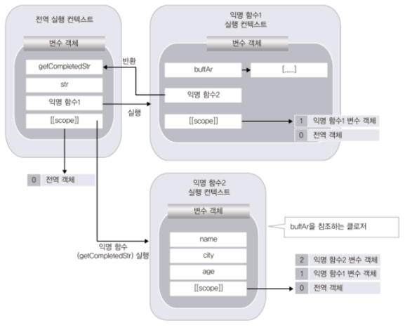  [클로저] 함수의 캡슐화
