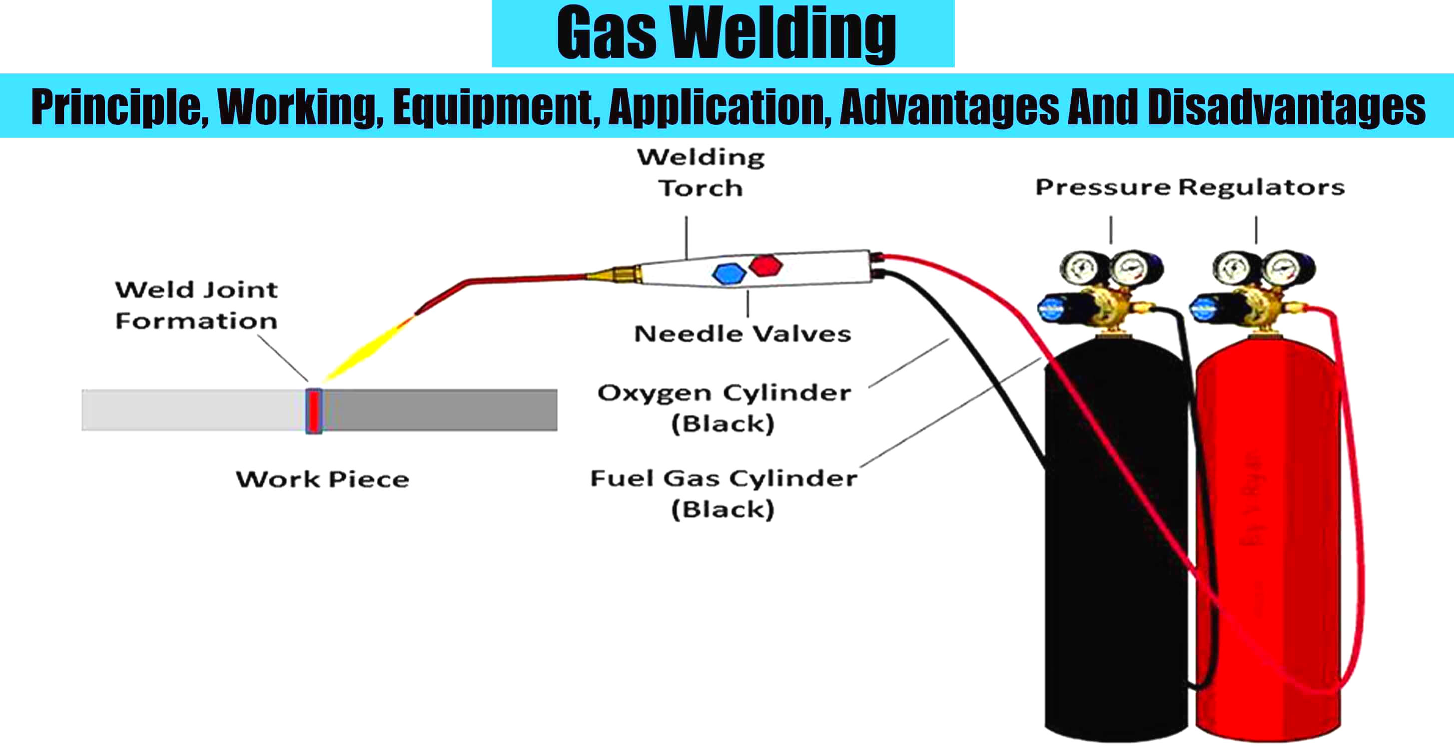 가스-용접가-부품-설명