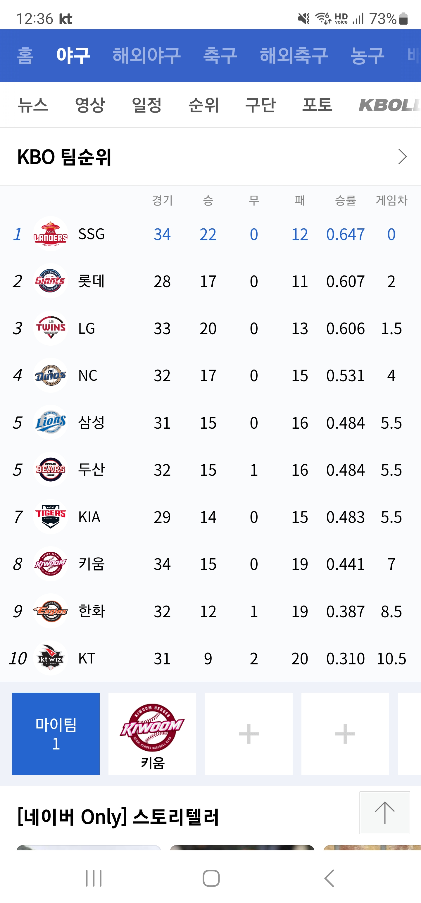  5월 12일자 프로야구 순위