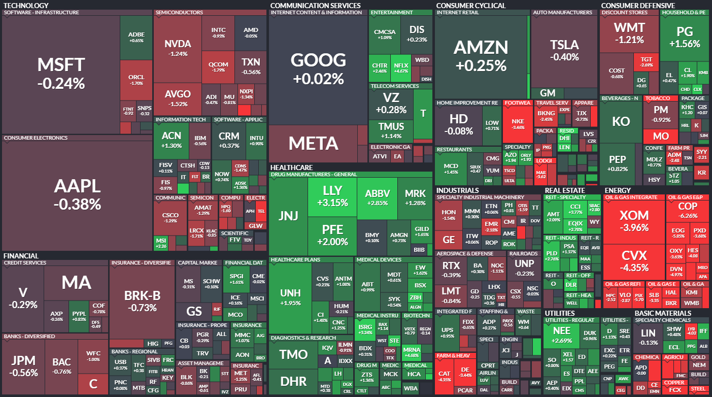  6월22일 미국주식 S&P500 상승률 상위 종목 TOP 100