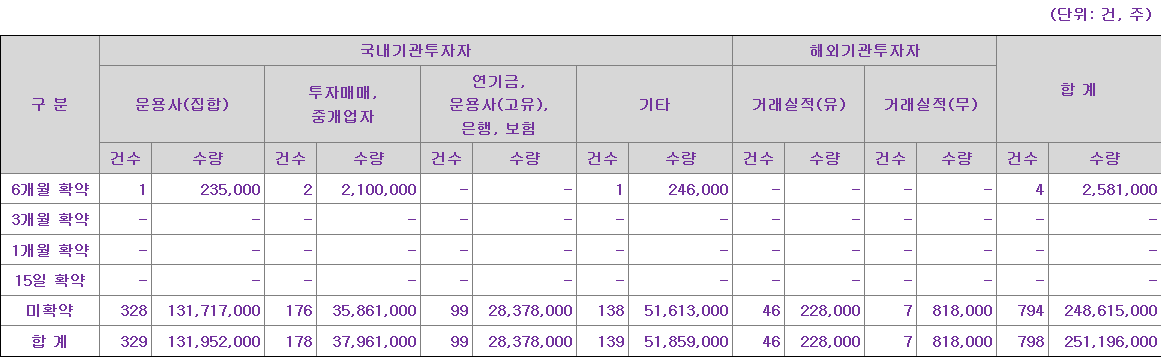 케이쓰리아이 보호예수