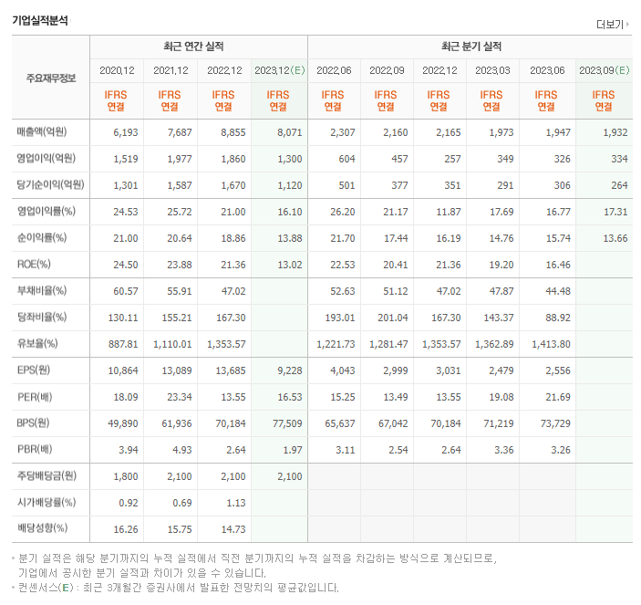 한솔케미칼_실적