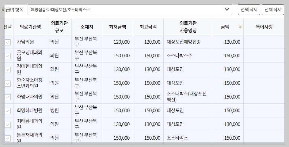 부산 북구 대상포진 예방접종 가격&#44; 비용&#44; 무료대상자 총정리(최신)