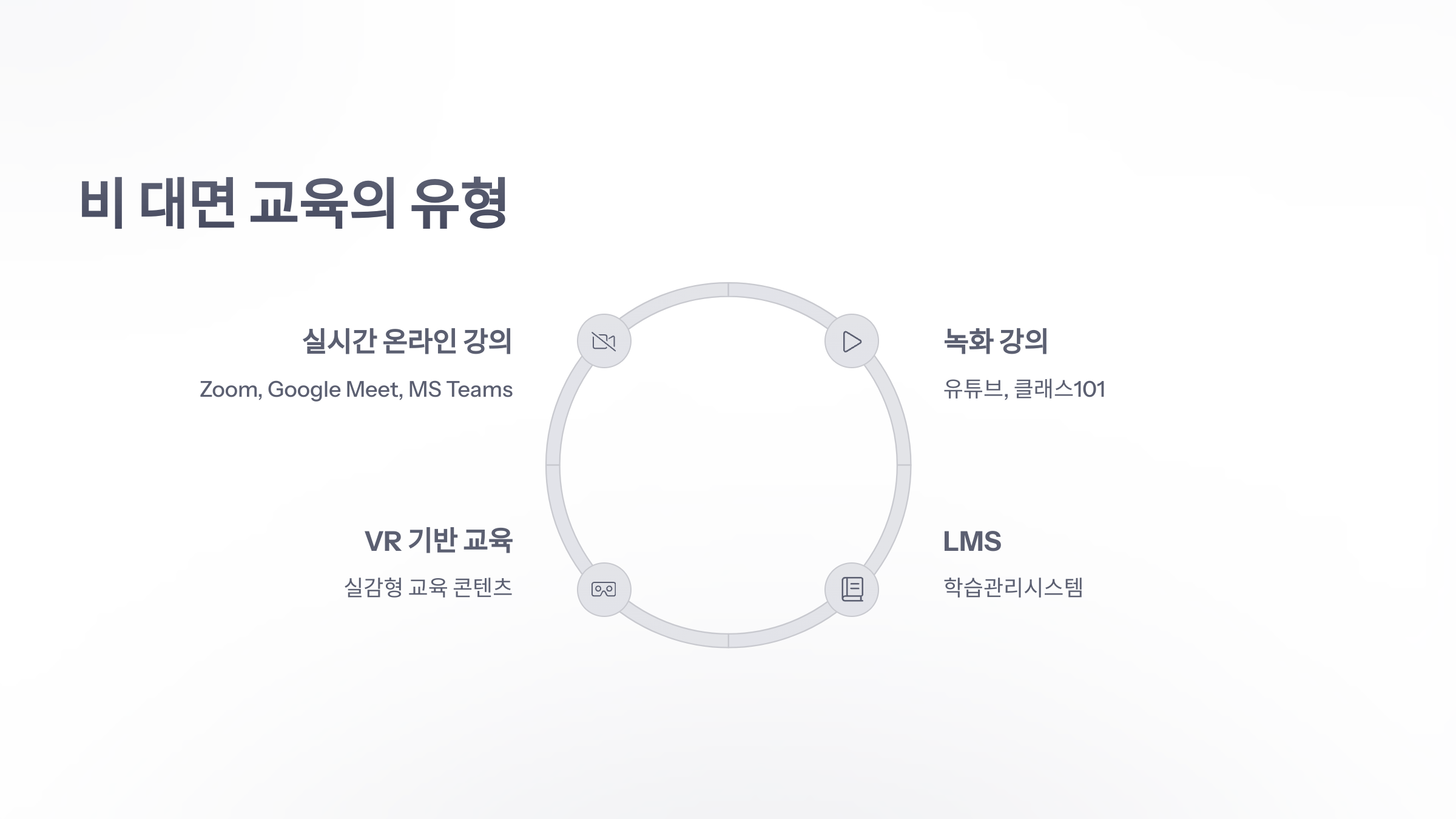 비-대면-교육-4