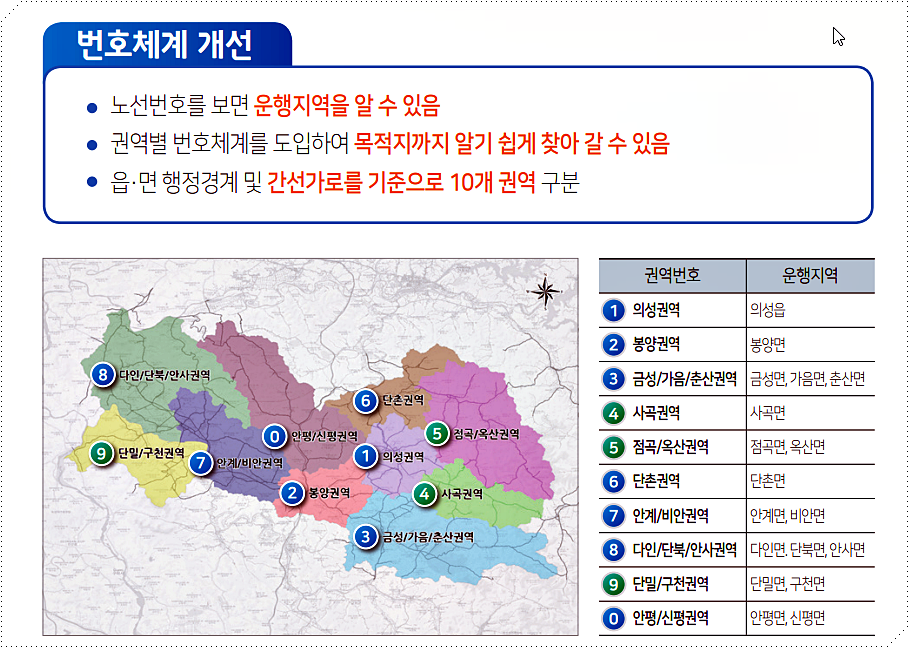 의성군 시내버스 시간표