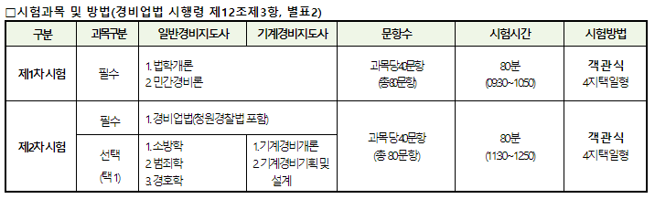 경비지도사 시험과목