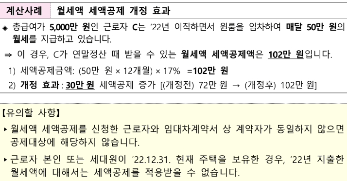 2022 연말정산 월세액 세액공제 한도 및 유의사항