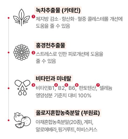 콜레올로지-컷