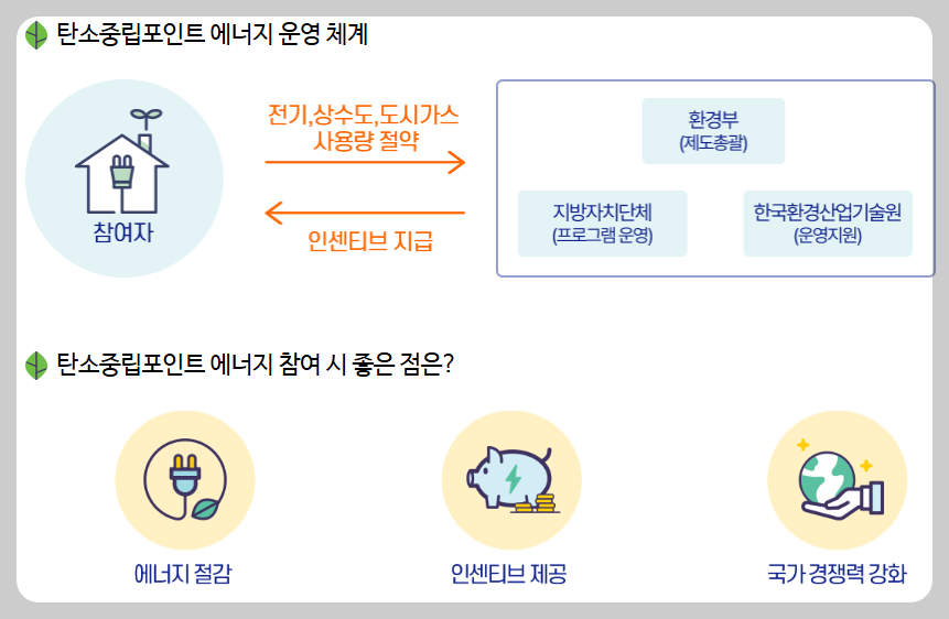 탄소중립포인트 에너지 좋은점
