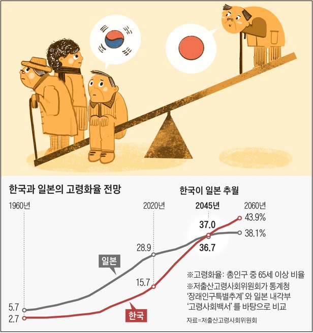  [연금논쟁] 국민연금 가입자들이 겪게 될 미래 4가지