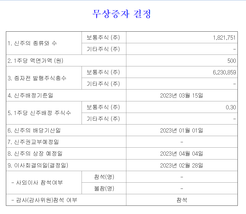  23년 3월 15일 빛샘전자 무상증자일정 신주배정기준일