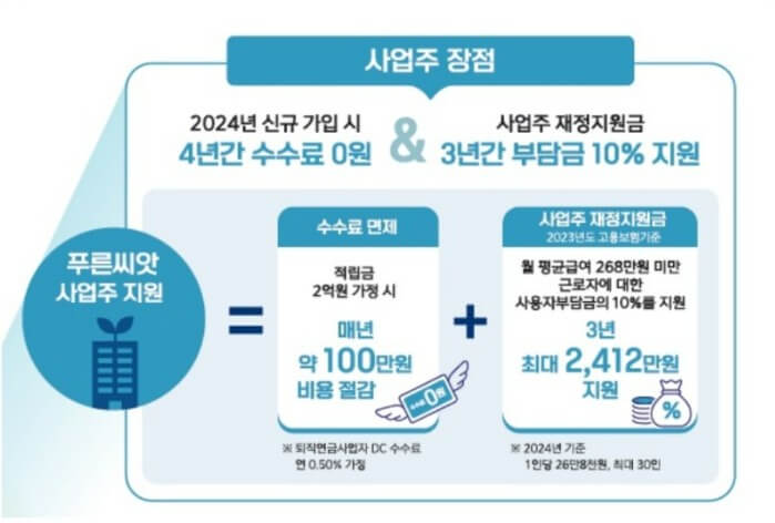 근로복지공단 푸른씨앗 퇴직연금