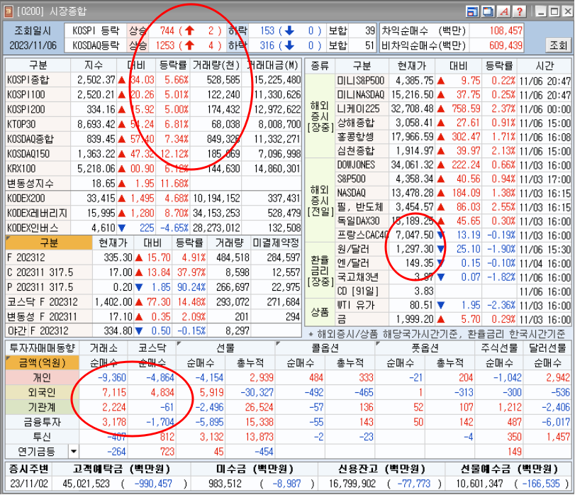 영웅문hts 0200 시장종합