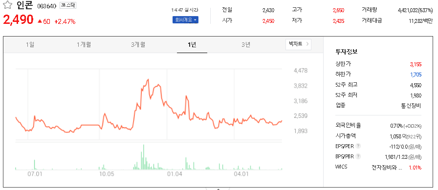  얀센백신 관련주 테마주 대장주 TOP8