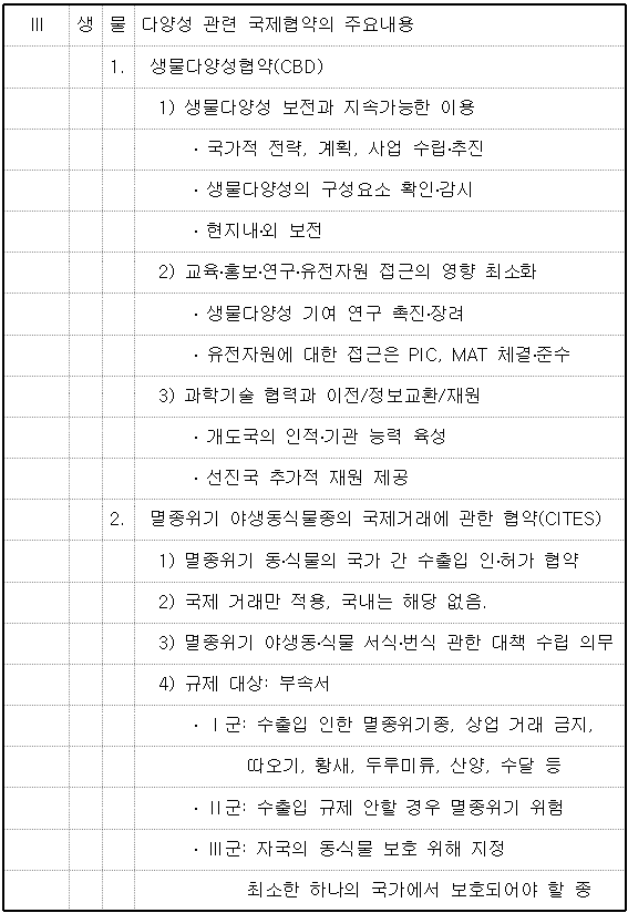 답안지